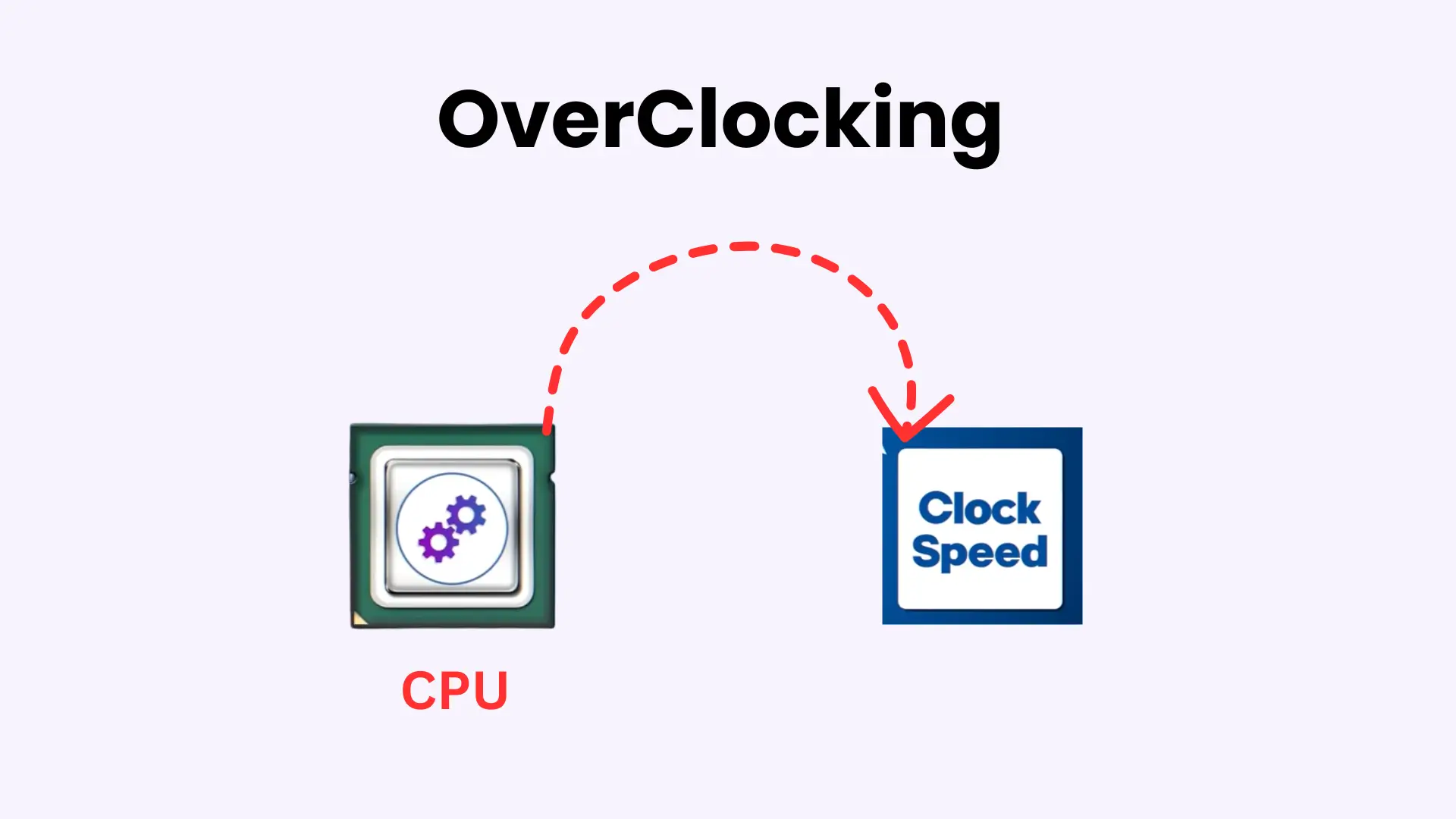 CPU Overclocking Guide: Improve Your Gaming Performance Now 6 The CPU and clock speed banner illustrate overclocking.