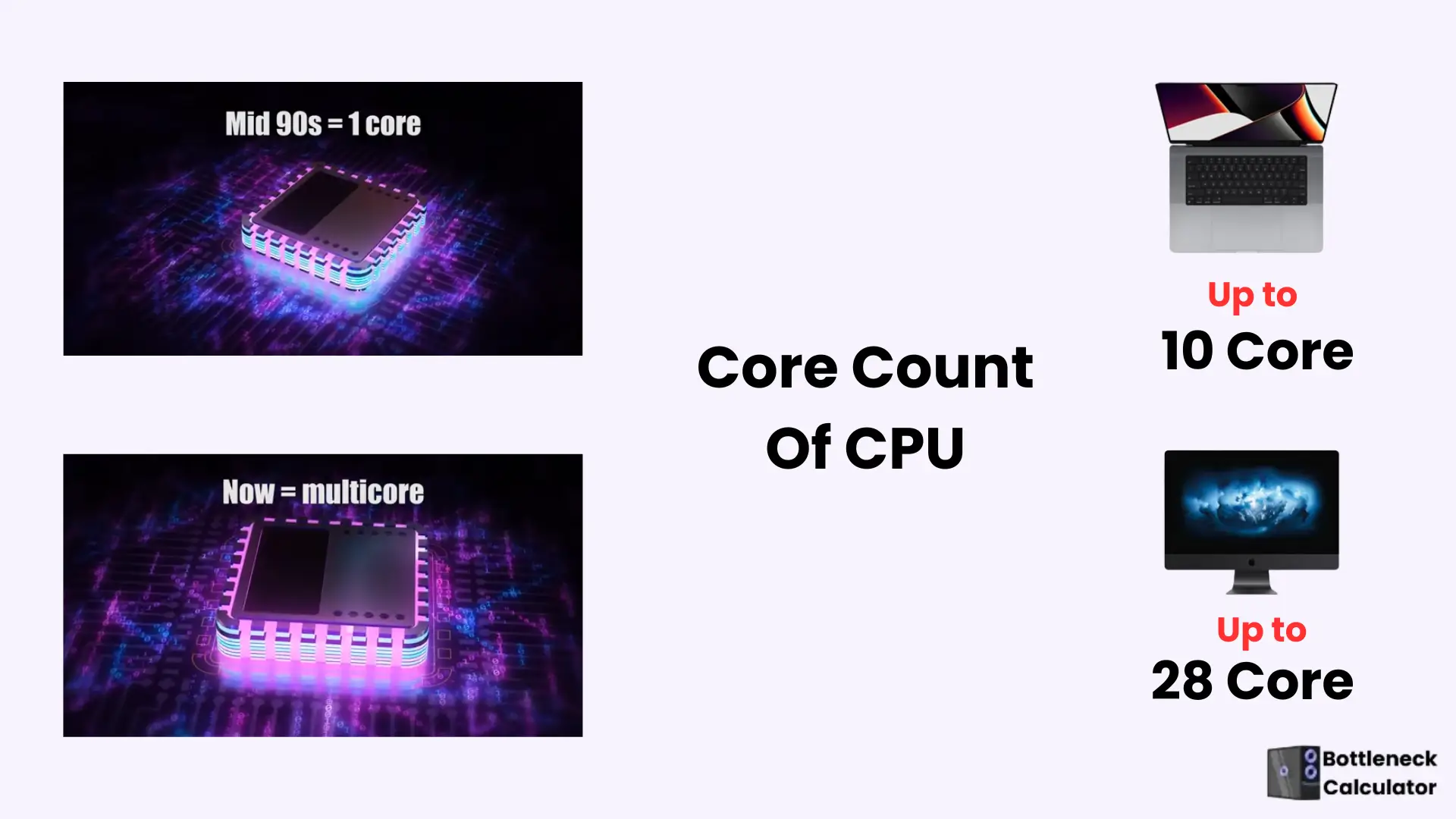 Choose the Best CPUs for Gaming to Boost PC Performance📺 6 This image shows the core count of CPU, ranging from 1 core up to 28 cores.