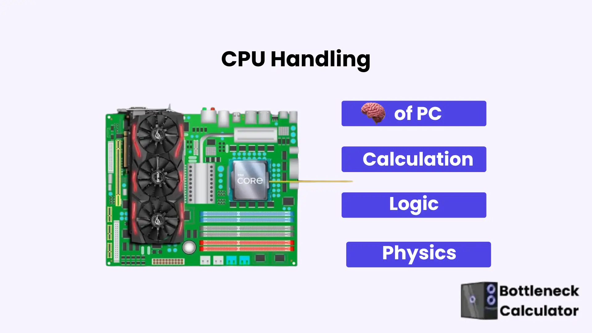 Free PC Bottleneck Calculator: Check CPU & GPU Performance 11 This image shows the bottleneck calculator with CPU handling functions such as calculations, logic, and physics.