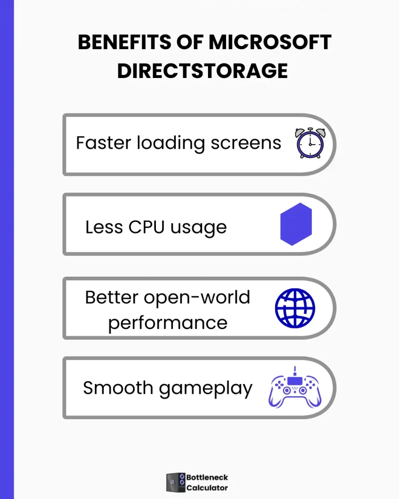 “Benefits of Microsoft DirectStorage for PC gaming performance”