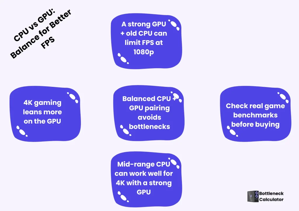 Choose the Best CPUs for Gaming to Boost PC Performance📺 4 This infographic explains CPU vs GPU balance for better FPS.