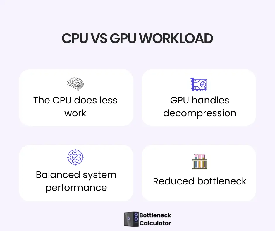 CPU vs GPU workload in DirectStorage gaming performance”
