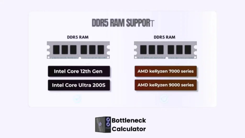 DDR5 RAM CPU support for Intel and AMD processors.