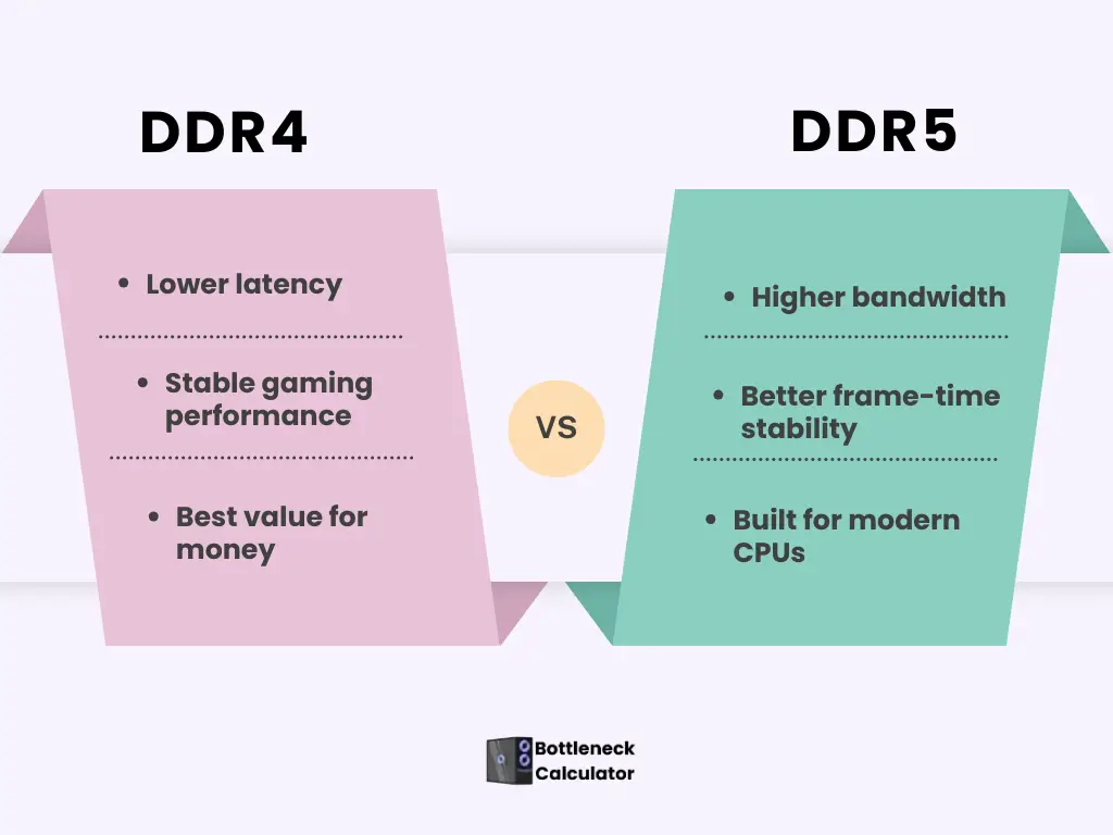 This infographic shows comparison between DDR4 vs DDR5.