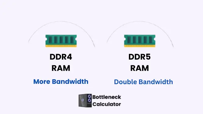 This image shows DDR4 vs DDR5 RAM bandwidth comparison.