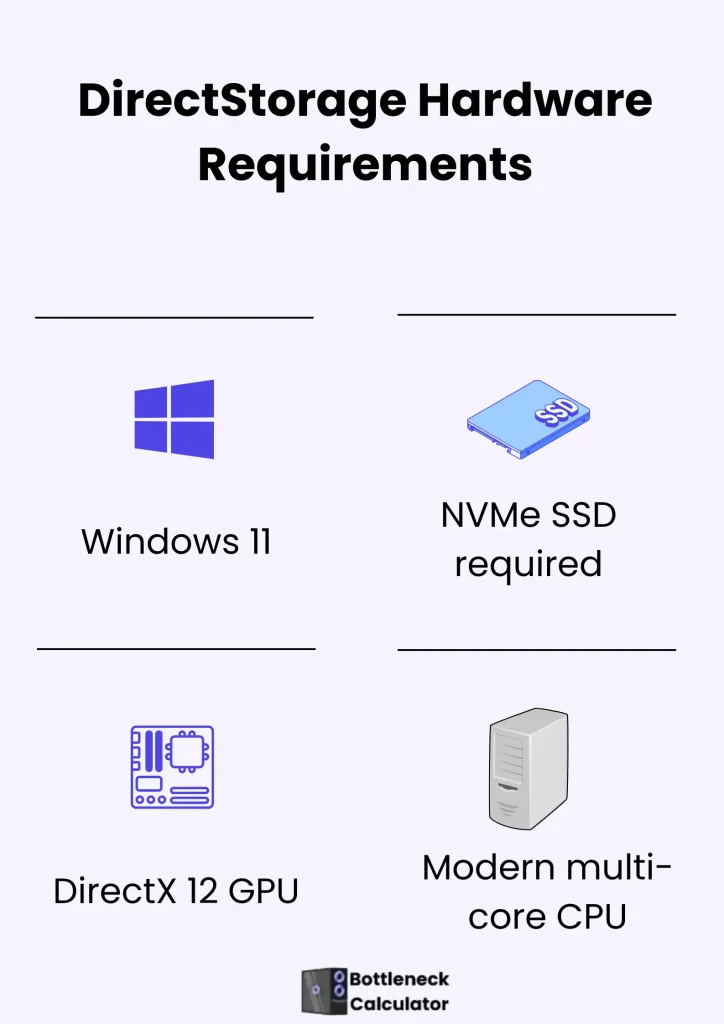 “DirectStorage hardware requirements for PC gaming”