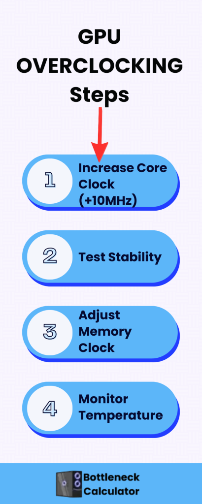 CPU Overclocking Guide: Improve Your Gaming Performance Now 8 4 steps of GPU overclocking.
