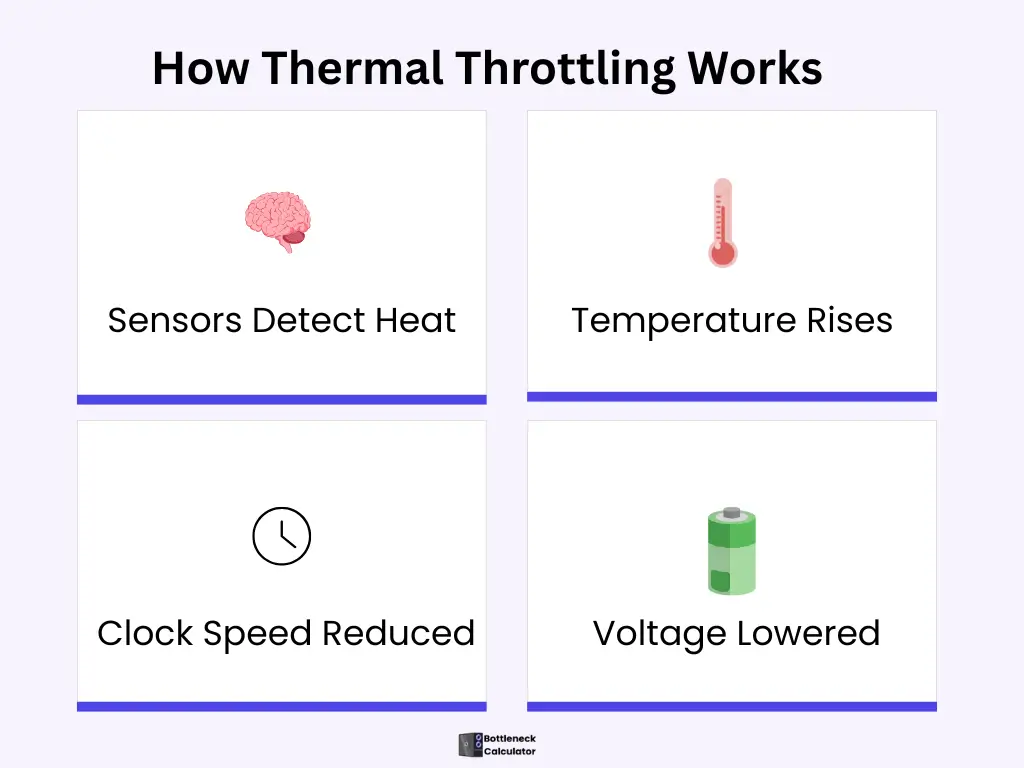 How thermal throttling works by reducing CPU and GPU performance when temperatures rise.
