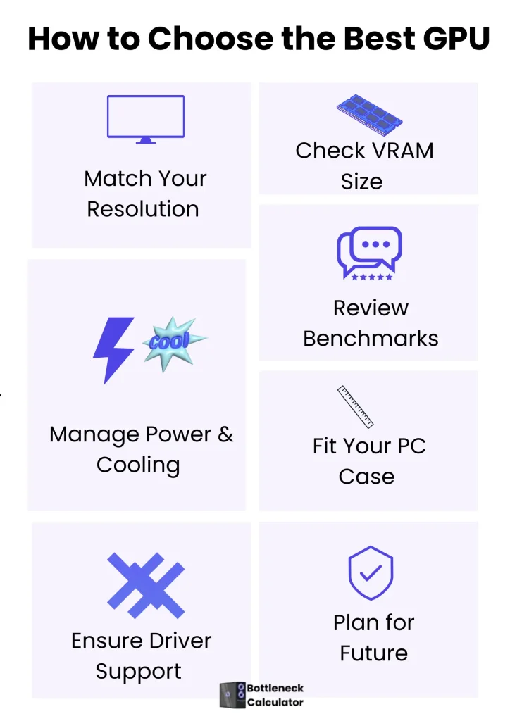 This infographic explains the important points to consider before buying a GPU.
