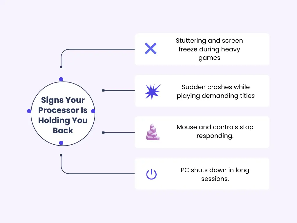 Choose the Best CPUs for Gaming to Boost PC Performance📺 2 This infographic explains the signs your processor is holding you back.