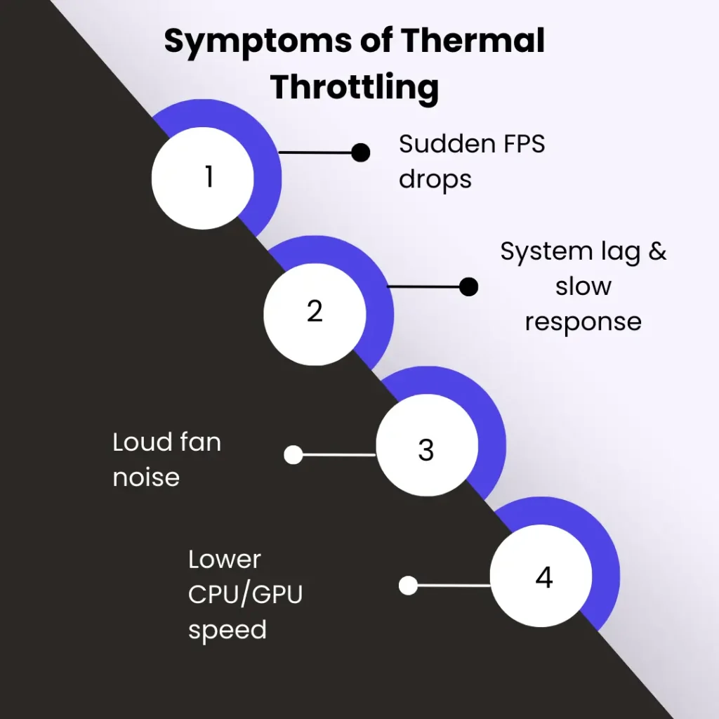 thermal throttling symptoms infographic showing cpu performance drop and overheating