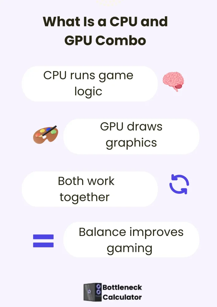 CPU and GPU combo working together for balanced gaming performance.
