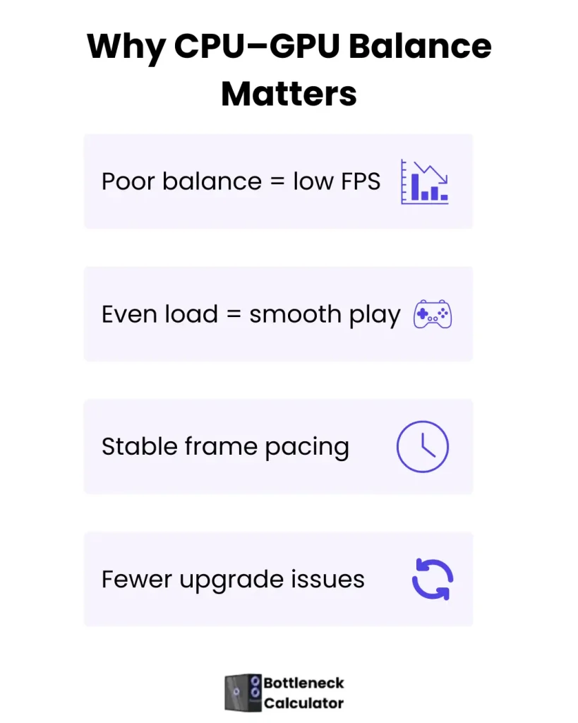 Why CPU and GPU balance matters for smooth gaming performance.