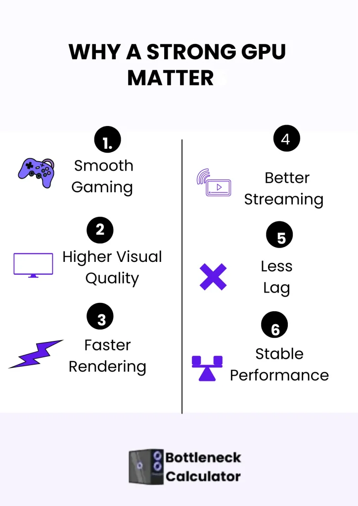 This infographic describes the importance of a strong GPU