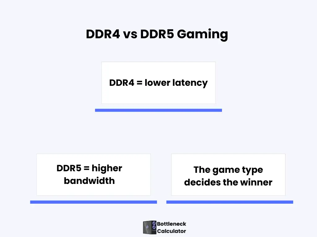 DDR4 vs DDR5 ram gaming fps.