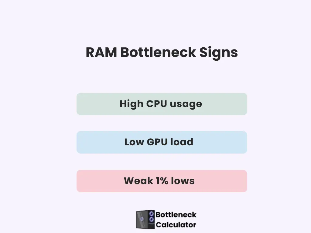 Ram bottleneck gaming signs