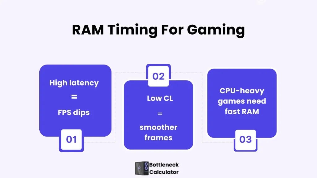 Ram timing for gaming fps drops.