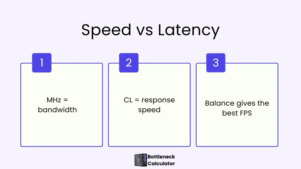 Ram speed vs latency gaming.
